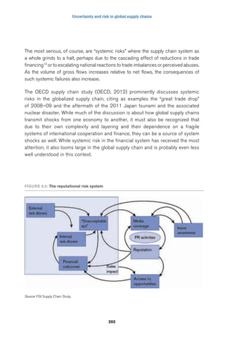 Uncertainty and risk in global supply chains 
The most serious, of course, are “systemic risks” where the supply chain system as 
a whole grinds to a halt, perhaps due to the cascading effect of reductions in trade 
financing10 or to escalating national reactions to trade imbalances or perceived abuses. 
As the volume of gross flows increases relative to net flows, the consequences of 
such systemic failures also increase. 
The OECD supply chain study (OECD, 2012) prominently discusses systemic 
risks in the globalized supply chain, citing as examples the “great trade drop” 
of 2008–09 and the aftermath of the 2011 Japan tsunami and the associated 
nuclear disaster. While much of the discussion is about how global supply chains 
transmit shocks from one economy to another, it must also be recognized that 
due to their own complexity and layering and their dependence on a fragile 
systems of international cooperation and finance, they can be a source of system 
shocks as well. While systemic risk in the financial system has received the most 
attention, it also looms large in the global supply chain and is probably even less 
well understood in this context. 
203 
FIgure 8.5: The reputational risk system 
Source: FGI Supply Chain Study. 
 