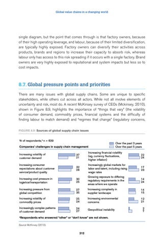 Global value chains in a changing world 
single diagram, but the point that comes through is that factory owners, because 
of their high operating leverage, and labour, because of their limited diversification, 
are typically highly exposed. Factory owners can diversify their activities across 
products, brands and regions to increase their capacity to absorb risk, whereas 
labour only has access to this risk spreading if it occurs with a single factory. Brand 
owners are very highly exposed to reputational and system impacts but less so to 
cost impacts. 
8.7. Global pressure points and priorities 
There are many issues with global supply chains. Some are unique to specific 
stakeholders, while others cut across all actors. While not all involve elements of 
uncertainty and risk, most do. A recent McKinsey survey of CEOs (Mckinsey, 2010), 
shown in Figure 8.9, highlights the importance of “things that vary” (the volatility 
of consumer demand, commodity prices, financial systems and the difficulty of 
finding labour to match demand) and “regimes that change” (regulatory concerns, 
FIgure 8.9: Sources of global supply chain issues 
212 
Source: McKinsey (2010). 
 
