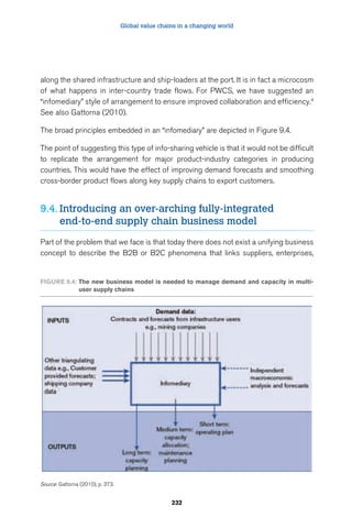 Global value chains in a changing world 
along the shared infrastructure and ship-loaders at the port. It is in fact a microcosm 
of what happens in inter-country trade flows. For PWCS, we have suggested an 
“infomediary” style of arrangement to ensure improved collaboration and efficiency.4 
See also Gattorna (2010). 
The broad principles embedded in an “infomediary” are depicted in Figure 9.4. 
The point of suggesting this type of info-sharing vehicle is that it would not be difficult 
to replicate the arrangement for major product-industry categories in producing 
countries. This would have the effect of improving demand forecasts and smoothing 
cross-border product flows along key supply chains to export customers. 
9.4. Introducing an over-arching fully-integrated 
end-to-end supply chain business model 
Part of the problem that we face is that today there does not exist a unifying business 
concept to describe the B2B or B2C phenomena that links suppliers, enterprises, 
FIGURE 9.4: The new business model is needed to manage demand and capacity in multi-user 
232 
supply chains 
Source: Gattorna (2010), p. 373. 
 