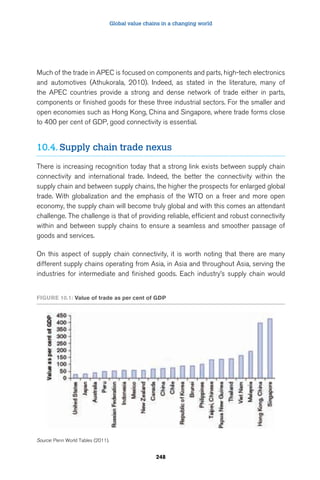 Global value chains in a changing world 
Much of the trade in APEC is focused on components and parts, high-tech electronics 
and automotives (Athukorala, 2010). Indeed, as stated in the literature, many of 
the APEC countries provide a strong and dense network of trade either in parts, 
components or finished goods for these three industrial sectors. For the smaller and 
open economies such as Hong Kong, China and Singapore, where trade forms close 
to 400 per cent of GDP, good connectivity is essential. 
10.4. Supply chain trade nexus 
There is increasing recognition today that a strong link exists between supply chain 
connectivity and international trade. Indeed, the better the connectivity within the 
supply chain and between supply chains, the higher the prospects for enlarged global 
trade. With globalization and the emphasis of the WTO on a freer and more open 
economy, the supply chain will become truly global and with this comes an attendant 
challenge. The challenge is that of providing reliable, efficient and robust connectivity 
within and between supply chains to ensure a seamless and smoother passage of 
goods and services. 
On this aspect of supply chain connectivity, it is worth noting that there are many 
different supply chains operating from Asia, in Asia and throughout Asia, serving the 
industries for intermediate and finished goods. Each industry’s supply chain would 
Figure 10.1: Value of trade as per cent of gDP 
248 
Source: Penn World Tables (2011). 
 