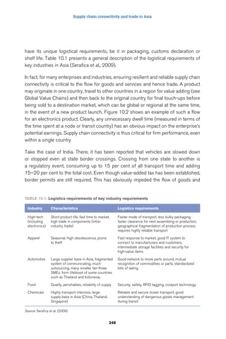 Supply chain connectivity and trade in Asia 
have its unique logistical requirements, be it in packaging, customs declaration or 
shelf life. Table 10.1 presents a general description of the logistical requirements of 
key industries in Asia (Serafica et al., 2009). 
In fact, for many enterprises and industries, ensuring resilient and reliable supply chain 
connectivity is critical to the flow for goods and services and hence trade. A product 
may originate in one country, travel to other countries in a region for value adding (see 
Global Value Chains) and then back to the original country for final touch-ups before 
being sold to a destination market, which can be global or regional at the same time, 
in the event of a new product launch. Figure 10.2 shows an example of such a flow 
for an electronics product. Clearly, any unnecessary dwell time (measured in terms of 
the time spent at a node or transit country) has an obvious impact on the enterprise’s 
potential earnings. Supply chain connectivity is thus critical for firm performance, even 
within a single country 
Take the case of India. There, it has been reported that vehicles are slowed down 
or stopped even at state border crossings. Crossing from one state to another is 
a regulatory event, consuming up to 15 per cent of all transport time and adding 
15–20 per cent to the total cost. Even though value-added tax has been established, 
border permits are still required. This has obviously impeded the flow of goods and 
Table 10.1: Logistics requirements of key industry requirements 
Industry Characteristics Logistics requirements 
249 
High-tech 
(including 
electronics) 
Short product life, fast time to market, 
high trade in components (intra-industry 
trade) 
Faster mode of transport, less bulky packaging, 
faster clearance for next assembling or production, 
geographical fragmentation of production process 
requires highly reliable transport 
Apparel Seasonal, high obsolescence, prone 
to theft 
Fast response to market, good IT system to 
connect to manufacturers and customers, 
intermediate storage facilities and security for 
high-value items 
Automotive Large supplier base in Asia, fragmented 
system of communicating, much 
outsourcing, many smaller tier-three 
SMEs, form lifeblood of some countries 
such as Thailand and Indonesia. 
Good network to move parts around, mutual 
recognition of commodities or parts, standardized 
bills of lading 
Food Quality, perishables, reliability of supply Security, safety, RFID tagging, coolport technology 
Chemicals Highly transport intensive, large 
supply base in Asia (China, Thailand, 
Singapore) 
Reliable and secure ocean transport, good 
understanding of dangerous goods management 
during transit 
Source: Serafica et al. (2009). 
 