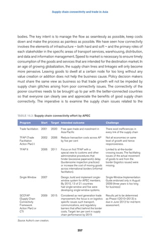 Supply chain connectivity and trade in Asia 
bodies. The key intent is to manage the flow as seamlessly as possible, keep costs 
down and make the process as painless as possible. We have seen how connectivity 
involves the elements of infrastructure – both hard and soft – and the primary roles of 
each stakeholder in the specific areas of transport services, warehousing, distribution, 
and data and information management. Speed to market is necessary to ensure timely 
consumption of the goods and services that are intended for the destination market. In 
an age of growing globalization, the supply chain lines and linkages will only become 
more pervasive. Leaving goods to dwell at a certain node for too long without any 
value creation or addition does not help the business cause. Policy decision makers 
must share the same view as business so that trade growth will not be impeded by 
supply chain glitches arising from poor connectivity issues. The connectivity of the 
poorer countries needs to be brought up to par with the better-connected countries 
so that everyone can clearly see and appreciate the benefits of good supply chain 
connectivity. The imperative is to examine the supply chain issues related to the 
Table 10.3: Supply chain connectivity effort by APEC 
Program Start Target Intended outcome Challenge 
Trade facilitation 2001 2020 Free open trade and investment in 
257 
Asia-Pacific 
There exist inefficiencies in 
every link of the supply chain 
TFAP (Trade 
Facilitation 
Action Plan) I 
2002 2006 Reduce transaction costs across AP 
by five per cent 
Not all economies on same 
level of growth and hence 
responsiveness. 
TFAP II 2006 2011 Focus on first TFAP with a 
special view to customs and other 
administrative procedures that 
hinder (excessive paperwork), delay 
(burdensome inspection practices) 
or increase the cost of moving goods 
across international borders (informal 
facilitation). 
Limited to at-the-border 
crossing issues. The facilitating 
issues of the actual movement 
of goods to and from the 
border (logistics issues) were 
missing. 
Single Window 2007 Design, build and implement single-window 
system for APEC members. 
By 2010, 13 of 21 countries 
had single-window and five were 
developing single-window systems. 
Single-Window Implementation 
Guide endorsed only in August 
2009 (three years is too long 
for business) 
SCCFAP 
(Supply Chain 
Connectivity 
Framework 
Action Plan) or 
CTI 
2009 2015 Considered as next generation trade 
improvement, the focus is on logistics 
specific issues such transport, 
communications, and regulatory 
barriers that affect behind the border 
costs. Target: ten per cent in supply 
chain performance by 2015 
Results yet to be determined 
as Phase I (2010–2013) is 
due in June 2013 for mid-term 
assessment. 
Source: Author’s own creation. 
 