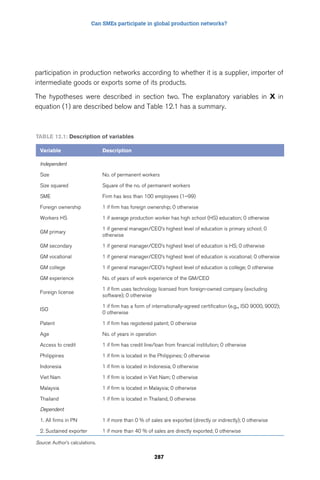 Can SMEs participate in global production networks? 
participation in production networks according to whether it is a supplier, importer of 
intermediate goods or exports some of its products. 
The hypotheses were described in section two. The explanatory variables in X in 
equation (1) are described below and Table 12.1 has a summary. 
287 
Table 12.1: Description of variables 
Variable Description 
Independent 
Size No. of permanent workers 
Size squared Square of the no. of permanent workers 
SME Firm has less than 100 employees (1–99) 
Foreign ownership 1 if firm has foreign ownership; 0 otherwise 
Workers HS 1 if average production worker has high school (HS) education; 0 otherwise 
GM primary 
1 if general manager/CEO’s highest level of education is primary school; 0 
otherwise 
GM secondary 1 if general manager/CEO’s highest level of education is HS; 0 otherwise 
GM vocational 1 if general manager/CEO’s highest level of education is vocational; 0 otherwise 
GM college 1 if general manager/CEO’s highest level of education is college; 0 otherwise 
GM experience No. of years of work experience of the GM/CEO 
Foreign license 
1 if firm uses technology licensed from foreign-owned company (excluding 
software); 0 otherwise 
ISO 
1 if firm has a form of internationally-agreed certification (e.g.,, ISO 9000, 9002); 
0 otherwise 
Patent 1 if firm has registered patent; 0 otherwise 
Age No. of years in operation 
Access to credit 1 if firm has credit line/loan from financial institution; 0 otherwise 
Philippines 1 if firm is located in the Philippines; 0 otherwise 
Indonesia 1 if firm is located in Indonesia; 0 otherwise 
Viet Nam 1 if firm is located in Viet Nam; 0 otherwise 
Malaysia 1 if firm is located in Malaysia; 0 otherwise 
Thailand 1 if firm is located in Thailand, 0 otherwise 
Dependent 
1. All firms in PN 1 if more than 0 % of sales are exported (directly or indirectly); 0 otherwise 
2. Sustained exporter 1 if more than 40 % of sales are directly exported; 0 otherwise 
Source: Author’s calculations. 
 