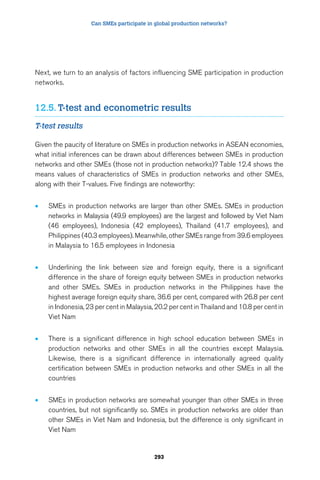 Can SMEs participate in global production networks? 
Next, we turn to an analysis of factors influencing SME participation in production 
networks. 
12.5. T-test and econometric results 
T-test results 
Given the paucity of literature on SMEs in production networks in ASEAN economies, 
what initial inferences can be drawn about differences between SMEs in production 
networks and other SMEs (those not in production networks)? Table 12.4 shows the 
means values of characteristics of SMEs in production networks and other SMEs, 
along with their T-values. Five findings are noteworthy: 
• SMEs in production networks are larger than other SMEs. SMEs in production 
networks in Malaysia (49.9 employees) are the largest and followed by Viet Nam 
(46 employees), Indonesia (42 employees), Thailand (41.7 employees), and 
Philippines (40.3 employees). Meanwhile, other SMEs range from 39.6 employees 
in Malaysia to 16.5 employees in Indonesia 
• Underlining the link between size and foreign equity, there is a significant 
difference in the share of foreign equity between SMEs in production networks 
and other SMEs. SMEs in production networks in the Philippines have the 
highest average foreign equity share, 36.6 per cent, compared with 26.8 per cent 
in Indonesia, 23 per cent in Malaysia, 20.2 per cent in Thailand and 10.8 per cent in 
Viet Nam 
• There is a significant difference in high school education between SMEs in 
production networks and other SMEs in all the countries except Malaysia. 
Likewise, there is a significant difference in internationally agreed quality 
certification between SMEs in production networks and other SMEs in all the 
countries 
• SMEs in production networks are somewhat younger than other SMEs in three 
countries, but not significantly so. SMEs in production networks are older than 
other SMEs in Viet Nam and Indonesia, but the difference is only significant in 
Viet Nam 
293 
 