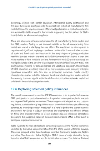 Can SMEs participate in global production networks? 
ownership, workers high school education, international quality certification and 
firm age) turn out as significant with the correct sign in both all-manufacturing-firm 
models. Hence, the key determinants of firm-level participation in production networks 
are remarkably stable across the four models, suggesting that the pattern for SMEs 
broadly holds for all manufacturing firms. 
There are also some differences between the all-manufacturing-firms models and 
the SME models. Adding a size-squared variable in the all-manufacturing-firms 
model was useful in clarifying the size effect. The coefficient on size-squared is 
negative and significant, implying a non-linear relationship. It seems that economies 
of scale and fixed costs are important in the early stages of joining production 
networks but less relevant over time as SMEs become important players in their own 
niche markets or form industrial clusters. Furthermore, the CEO’s characteristics are 
more pronounced in the all-firms-in-production-networks model (column three) with 
significant coefficients for college degrees and vocational education. Higher levels 
of CEO education are clearly required for more complex, scale economy-intensive 
operations associated with firm size in production networks. Finally, country 
characteristics matter but differ between the all-manufacturing-firm models with all 
four country dummies significant in the all-firms-in-production-networks model, but 
only two in the sustained-exporter model. 
12.6. Exploring selected policy influences 
The overall business environment in ASEAN economies is an important influence on 
SME participation in production networks. A myriad of reform policies, factor markets 
and targeted SME policies are involved. These range from trade policies and customs 
regulations, business start-up regulations, export promotion initiatives, special financing 
schemes, to technology support measures.8 It is hard to portray the overall business 
environment for SMEs in ASEAN economies and disentangle the different effects 
on firms. One practical method is to use available data on enterprise perceptions 
to examine the supportive nature of the policy regime facing SMEs in their quest to 
participate in production networks. 
Table 12.6 lists the main obstacles to conducting business in the ASEAN economies 
identified by the SMEs using information from the World Bank’s Enterprise Surveys. 
These are grouped under three headings: incentive framework, supply-side factors 
and other. The discussion below highlights SMEs’ views of major obstacles facing 
them for all ASEAN economies and for individual economies. The data for Thailand 
299 
 