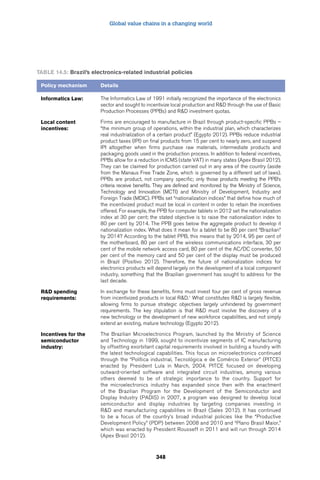 Global value chains in a changing world 
Table 14.5: Brazil’s electronics-related industrial policies 
348 
Policy mechanism Details 
Informatics Law: The Informatics Law of 1991 initially recognized the importance of the electronics 
sector and sought to incentivize local production and RD through the use of Basic 
Production Processes (PPBs) and RD investment quotas. 
Local content 
incentives: 
Firms are encouraged to manufacture in Brazil through product-specific PPBs – 
“the minimum group of operations, within the industrial plan, which characterizes 
real industrialization of a certain product” (Egypto 2012). PPBs reduce industrial 
product taxes (IPI) on final products from 15 per cent to nearly zero, and suspend 
IPI altogether when firms purchase raw materials, intermediate products and 
packaging goods used in the production process. In addition to federal incentives, 
PPBs allow for a reduction in ICMS (state VAT) in many states (Apex Brasil 2012). 
They can be claimed for production carried out in any area of the country (aside 
from the Manaus Free Trade Zone, which is governed by a different set of laws). 
PPBs are product, not company specific; only those products meeting the PPB’s 
criteria receive benefits. They are defined and monitored by the Ministry of Science, 
Technology and Innovation (MCTI) and Ministry of Development, Industry and 
Foreign Trade (MDIC). PPBs set “nationalization indices” that define how much of 
the incentivized product must be local in content in order to retain the incentives 
offered. For example, the PPB for computer tablets in 2012 set the nationalization 
index at 30 per cent; the stated objective is to raise the nationalization index to 
80 per cent by 2014. The PPB goes below the aggregate product to develop it 
nationalization index. What does it mean for a tablet to be 80 per cent “Brazilian” 
by 2014? According to the tablet PPB, this means that by 2014, 95 per cent of 
the motherboard, 80 per cent of the wireless communications interface, 30 per 
cent of the mobile network access card, 80 per cent of the AC/DC converter, 50 
per cent of the memory card and 50 per cent of the display must be produced 
in Brazil (Positivo 2012). Therefore, the future of nationalization indices for 
electronics products will depend largely on the development of a local component 
industry, something that the Brazilian government has sought to address for the 
last decade. 
RD spending 
requirements: 
In exchange for these benefits, firms must invest four per cent of gross revenue 
from incentivized products in local RD.1 What constitutes RD is largely flexible, 
allowing firms to pursue strategic objectives largely unhindered by government 
requirements. The key stipulation is that RD must involve the discovery of a 
new technology or the development of new workforce capabilities, and not simply 
extend an existing, mature technology (Egypto 2012). 
Incentives for the 
semiconductor 
industry: 
The Brazilian Microelectronics Program, launched by the Ministry of Science 
and Technology in 1999, sought to incentivize segments of IC manufacturing 
by offsetting exorbitant capital requirements involved in building a foundry with 
the latest technological capabilities. This focus on microelectronics continued 
through the “Política industrial, Tecnológica e de Comércio Exterior” (PITCE) 
enacted by President Lula in March, 2004. PITCE focused on developing 
outward-oriented software and integrated circuit industries, among various 
others deemed to be of strategic importance to the country. Support for 
the microelectronics industry has expanded since then with the enactment 
of the Brazilian Program for the Development of the Semiconductor and 
Display Industry (PADIS) in 2007, a program was designed to develop local 
semiconductor and display industries by targeting companies investing in 
RD and manufacturing capabilities in Brazil (Sales 2012). It has continued 
to be a focus of the country’s broad industrial policies like the “Productive 
Development Policy” (PDP) between 2008 and 2010 and “Plano Brasil Maior,” 
which was enacted by President Rousseff in 2011 and will run through 2014 
(Apex Brasil 2012). 
 
