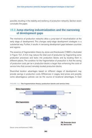 How have production networks changed development strategies in East Asia? 
possible, resulting in the stability and resiliency of production networks. Section seven 
concludes the paper. 
15.2. Jump-starting industrialization and the narrowing 
363 
of development gaps 
The mechanics of production networks allow a jump-start of industrialization at the 
early stage of development. This changes early-stage development strategies in a 
substantial way. Further, it results in narrowing development gaps between countries 
and regions. 
The essence of fragmentation theory by Jones and Kierzkowski (1990) is illustrated 
in Figure 15.1. A firm may reduce the total cost of production by fragmenting some 
production processes and tasks into production blocks and by locating them in 
different places. The condition for the fragmentation of production is that the saving 
of production costs per se in production blocks is larger than enhancing the costs of 
service links that connect remotely located production blocks. 
Diversified location advantages based on different stages of development may 
provide savings in production costs. Differences in wages, land prices and possibly 
some advantageous policies can be the source of locational advantages. In East 
Figure 15.1: The fragmentation theory: production blocks and service links 
Source: Jones and Kierkowski (1990). 
 