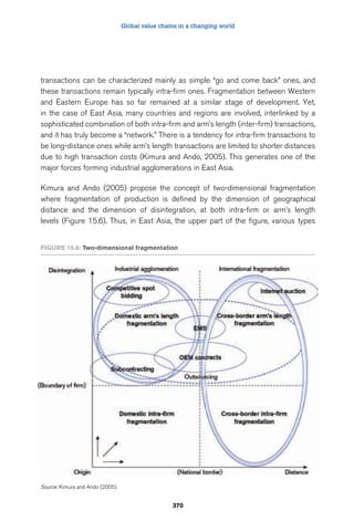 Global value chains in a changing world 
transactions can be characterized mainly as simple “go and come back” ones, and 
these transactions remain typically intra-firm ones. Fragmentation between Western 
and Eastern Europe has so far remained at a similar stage of development. Yet, 
in the case of East Asia, many countries and regions are involved, interlinked by a 
sophisticated combination of both intra-firm and arm’s length (inter-firm) transactions, 
and it has truly become a “network.” There is a tendency for intra-firm transactions to 
be long-distance ones while arm’s length transactions are limited to shorter distances 
due to high transaction costs (Kimura and Ando, 2005). This generates one of the 
major forces forming industrial agglomerations in East Asia. 
Kimura and Ando (2005) propose the concept of two-dimensional fragmentation 
where fragmentation of production is defined by the dimension of geographical 
distance and the dimension of disintegration, at both intra-firm or arm’s length 
levels (Figure 15.6). Thus, in East Asia, the upper part of the figure, various types 
Figure 15.6: Two-dimensional fragmentation 
370 
Source: Kimura and Ando (2005). 
 