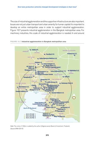 How have production networks changed development strategies in East Asia? 
The size of industrial agglomeration and the supportive infrastructure are also important. 
Issues are not just urban transport and urban amenity for human capital. It is important to 
develop an entire metropolitan area in order to support industrial agglomeration. 
Figure 15.7 presents industrial agglomeration in the Bangkok metropolitan area. For 
machinery industries, this scale of industrial agglomeration is needed. In and around 
Figure 15.7: Industrial agglomeration in Bangkok metropolitan area 
Note: The circle of 100km is added by the author (Original source: Board of Investment, Thailand). 
Source: ERIA (2010). 
373 
 