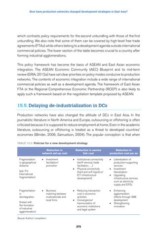 How have production networks changed development strategies in East Asia? 
which contrasts policy requirements for the second unbundling with those of the first 
unbundling. We also note that some of them can be covered by high-level free trade 
agreements (FTAs) while others belong to a development agenda outside international 
commercial policies. The lower section of the table becomes crucial to a country after 
forming industrial agglomerations. 
This policy framework has become the basis of ASEAN and East Asian economic 
integration. The ASEAN Economic Community (AEC) Blueprint and its mid-term 
review (ERIA, 2012a) have set clear priorities on policy modes conducive to production 
networks. The contents of economic integration include a wide range of international 
commercial policies as well as a development agenda. The framework of East Asian 
FTA or the Regional Comprehensive Economic Partnership (RCEP) is also likely to 
apply such a framework based on the negotiation template proposed by ASEAN. 
15.5. Delaying de-industrialization in DCs 
Production networks have also changed the attitude of DCs in East Asia. In the 
journalistic literature in North America and Europe, outsourcing or offshoring is often 
criticized because it is supposed to reduce employment at home. Even in the academic 
literature, outsourcing or offshoring is treated as a threat to developed countries’ 
economies (Blinder, 2006; Samuelson, 2004). The popular conception is that when 
Table 15.2: Policies for a new development strategy 
375 
Reduction in 
network set-up cost 
Reduction in service 
link cost 
Reduction in 
production cost per se 
Fragmentation 
in geographical 
distance 
(par. For 
International 
fragmentation) 
• Investment 
facilitation/ 
promotion 
• Institutional connectivity 
(tariff removal, trade 
facilitation, …) 
• Physical connectivity 
(hard and soft logistics/ 
ICT infrastructure 
development) 
• Liberalization of 
production-supporting 
services 
• Investment 
liberalization 
• Upgrading 
infrastructure services 
such as electricity 
supply and EPZs 
Fragmentation 
in 
disintegration 
(linked with 
the formation 
of industrial 
agglomeration) 
• Business 
matching between 
multinationals and 
local firms 
• Reducing transaction 
cost in economic 
activities 
• Convergence/ 
harmonization of 
economic institutions 
and legal system 
• Enhancing 
agglomeration 
effects through SME 
development 
• Strengthening 
innovation 
Source: Authors’ compilation. 
 
