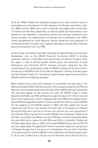 Global value chains in a changing world 
Since the 1960s, Thailand has gradually emerged as the major production base of 
automobiles and intermediaries for both Japanese and Western automakers. Later, 
the 1980s and the 1990s saw a wave of assembly and supplier plant construction 
in Thailand and Viet Nam, respectively, as declining tariffs and transportation costs 
allowed for more flexibility in assembling vehicles and sourcing components from 
various countries. The establishment of assembly lines in Cambodia in the 2000s 
further strengthened this trend. Myanmar recently started the mass production of 
commercial vehicles. Currently, major suppliers have begun sourcing labour-intensive 
parts and components from Lao PDR. 
Along the way, automakers have taken advantage of regional trade and investment 
liberalization, such as the ASEAN Economic Community (AEC)3 to develop 
production facilities in South-East Asia and enhance the division of labour within 
the region in order to achieve greater market access and economies of scale 
(Kohpaiboon and Yamashita, 2011).4 However, economic integration has also 
evolved beyond the geographical scope of ASEAN, building the formal economic 
partnership of ASEAN+6 with China, India, the Republic of Korea, Australia, Japan 
and New Zealand. Table 16.1 summarizes regional trade agreements pertinent to 
ASEAN and thus the Mekong subregion. 
When looking at the current tariff schedules for automobiles and auto parts in the 
Mekong subregion (Table 16.2), the countries in the subregion, except for Lao PDR and 
Myanmar, have provided preferential tariff rates within ASEAN, although automobiles 
and auto parts appear on the sensitive list under the ASEAN Trade in Goods 
Agreement (ATIGA). Lao PDR and Myanmar apply flat rates with 122 per cent and 
30 per cent, respectively, on both completely-built units (CBU) and complete knock-down 
(CKD) kits regardless whether it involves imports from within or outside ASEAN. 
For the category of intra-ASEAN imports of CBUs, Viet Nam applies the second 
highest rate with 70 per cent whereas the tariff rates of Cambodia and Thailand 
are significantly lower, with zero to five per cent and zero per cent, respectively. If 
the imported CBUs originate from outside ASEAN, then Cambodia, Thailand and 
Viet Nam use a 35 per cent, 80 per cent and 70-82 per cent tariff, respectively. While 
the same tariff rate is in place for both CBUs and CKDs in Cambodia, Thailand and 
Viet Nam apply higher rates on CKDs from outside ASEAN (30 per cent and 65–78 
per cent, respectively). The applied tariff rates for auto parts range from zero per cent 
in Thailand, through zero to five per cent in Cambodia to five per cent in Viet Nam 
if the parts come from another ASEAN country. Otherwise, Cambodia charges seven 
to 15 per cent, Thailand five to 30 per cent and Viet Nam zero to 30 per cent. It is 
388 
 