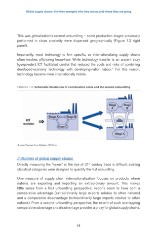 Global supply chains: why they emerged, why they matter, and where they are going 
This was globalization’s second unbundling – some production stages previously 
performed in close proximity were dispersed geographically (Figure 1.2 right 
panel). 
Importantly, most technology is firm specific, so internationalizing supply chains 
often involves offshoring know-how. While technology transfer is an ancient story 
(gunpowder), ICT facilitated control that reduced the costs and risks of combining 
developed-economy technology with developing-nation labour.4 For this reason, 
technology became more internationally mobile. 
FigUre 1.2: Schematic illustration of coordination costs and the second unbundling 
17 
Source: Derived from Baldwin (2011a). 
Indicators of global supply chains 
Directly measuring the “nexus” or the rise of 21st century trade is difficult; existing 
statistical categories were designed to quantify the first unbundling. 
One measure of supply chain internationalization focuses on products where 
nations are exporting and importing an extraordinary amount. This makes 
little sense from a first unbundling perspective; nations seem to have both a 
comparative advantage (extraordinarily large exports relative to other nations) 
and a comparative disadvantage (extraordinarily large imports relative to other 
nations). From a second unbundling perspective, the extent of such overlapping 
comparative advantage and disadvantage provides a proxy for global supply chains. 
 