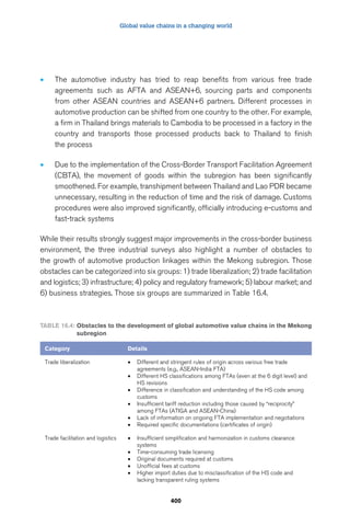Global value chains in a changing world 
• The automotive industry has tried to reap benefits from various free trade 
agreements such as AFTA and ASEAN+6, sourcing parts and components 
from other ASEAN countries and ASEAN+6 partners. Different processes in 
automotive production can be shifted from one country to the other. For example, 
a firm in Thailand brings materials to Cambodia to be processed in a factory in the 
country and transports those processed products back to Thailand to finish 
the process 
• Due to the implementation of the Cross-Border Transport Facilitation Agreement 
(CBTA), the movement of goods within the subregion has been significantly 
smoothened. For example, transhipment between Thailand and Lao PDR became 
unnecessary, resulting in the reduction of time and the risk of damage. Customs 
procedures were also improved significantly, officially introducing e-customs and 
fast-track systems 
While their results strongly suggest major improvements in the cross-border business 
environment, the three industrial surveys also highlight a number of obstacles to 
the growth of automotive production linkages within the Mekong subregion. Those 
obstacles can be categorized into six groups: 1) trade liberalization; 2) trade facilitation 
and logistics; 3) infrastructure; 4) policy and regulatory framework; 5) labour market; and 
6) business strategies. Those six groups are summarized in Table 16.4. 
Table 16.4: Obstacles to the development of global automotive value chains in the Mekong 
400 
subregion 
Category Details 
Trade liberalization • Different and stringent rules of origin across various free trade 
agreements (e.g., ASEAN-India FTA) 
• Different HS classifications among FTAs (even at the 6 digit level) and 
HS revisions 
• Difference in classification and understanding of the HS code among 
customs 
• Insufficient tariff reduction including those caused by “reciprocity” 
among FTAs (ATIGA and ASEAN-China) 
• Lack of information on ongoing FTA implementation and negotiations 
• Required specific documentations (certificates of origin) 
Trade facilitation and logistics • Insufficient simplification and harmonization in customs clearance 
systems 
• Time-consuming trade licensing 
• Original documents required at customs 
• Unofficial fees at customs 
• Higher import duties due to misclassification of the HS code and 
lacking transparent ruling systems 
 