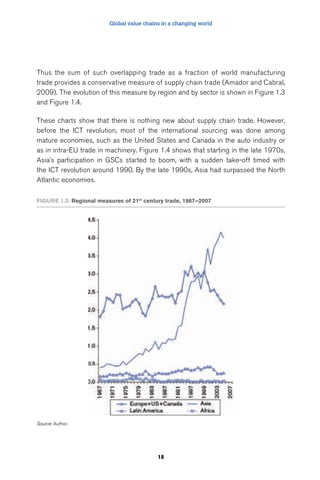 Global value chains in a changing world 
Thus the sum of such overlapping trade as a fraction of world manufacturing 
trade provides a conservative measure of supply chain trade (Amador and Cabral, 
2009). The evolution of this measure by region and by sector is shown in Figure 1.3 
and Figure 1.4. 
These charts show that there is nothing new about supply chain trade. However, 
before the ICT revolution, most of the international sourcing was done among 
mature economies, such as the United States and Canada in the auto industry or 
as in intra-EU trade in machinery. Figure 1.4 shows that starting in the late 1970s, 
Asia’s participation in GSCs started to boom, with a sudden take-off timed with 
the ICT revolution around 1990. By the late 1990s, Asia had surpassed the North 
Atlantic economies. 
FigUre 1.3: regional measures of 21st century trade, 1967–2007 
18 
Source: Author. 
 