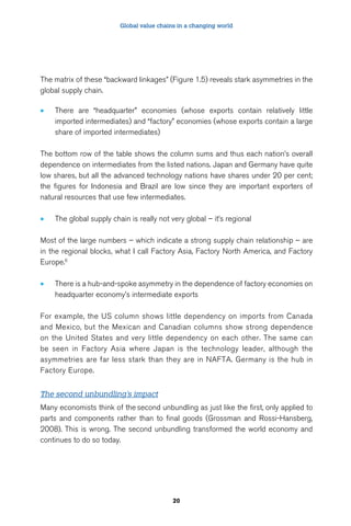 Global value chains in a changing world 
The matrix of these “backward linkages” (Figure 1.5) reveals stark asymmetries in the 
global supply chain. 
• There are “headquarter” economies (whose exports contain relatively little 
imported intermediates) and “factory” economies (whose exports contain a large 
share of imported intermediates) 
The bottom row of the table shows the column sums and thus each nation’s overall 
dependence on intermediates from the listed nations. Japan and Germany have quite 
low shares, but all the advanced technology nations have shares under 20 per cent; 
the figures for Indonesia and Brazil are low since they are important exporters of 
natural resources that use few intermediates. 
• The global supply chain is really not very global – it’s regional 
Most of the large numbers – which indicate a strong supply chain relationship – are 
in the regional blocks, what I call Factory Asia, Factory North America, and Factory 
Europe.6 
• There is a hub-and-spoke asymmetry in the dependence of factory economies on 
headquarter economy’s intermediate exports 
For example, the US column shows little dependency on imports from Canada 
and Mexico, but the Mexican and Canadian columns show strong dependence 
on the United States and very little dependency on each other. The same can 
be seen in Factory Asia where Japan is the technology leader, although the 
asymmetries are far less stark than they are in NAFTA. Germany is the hub in 
Factory Europe. 
The second unbundling’s impact 
Many economists think of the second unbundling as just like the first, only applied to 
parts and components rather than to final goods (Grossman and Rossi-Hansberg, 
2008). This is wrong. The second unbundling transformed the world economy and 
continues to do so today. 
20 
 