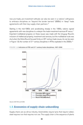 Global value chains in a changing world 
new pro-trade, pro-investment attitude can also be seen in a nations’ willingness 
to embrace disciplines on “beyond the border barriers” (BBBs) in “deep” trade 
agreements with their key supply chain partners.10 
Starting in the mid-1980s and accelerating sharply in the 1990s, nations signed 
agreements with new disciplines to underpin the trade-investment-services-IP nexus.11 
Important multilateral progress on these issues was made with the Uruguay Round’s 
inclusion of intellectual property, investment and services, but the multilateral route was 
shut when the Doha Round focused firmly on 20th century trade issues. As can be seen 
in Figure 1.8, the number of 21st century disciplines in RTAs exploded in the 2000s.12 
FigUre 1.8: indicators of FDi and 21st century trade disciplines, 1957–2009 
26 
Source: UNCTAD and ICSID. 
1.3. Economics of supply chain unbundling 
Supply chains are as old as industry. Automobiles require tyres that require rubber; 
steel requires iron that requires iron ore. The supply chain is the sequence of plants 
 