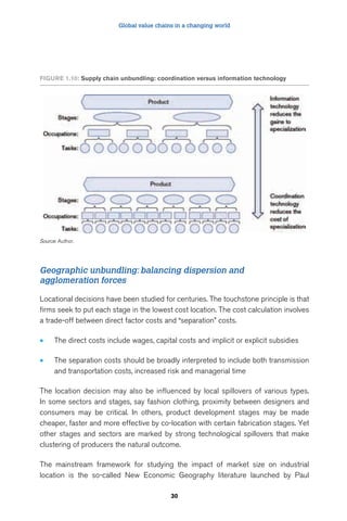 Global value chains in a changing world 
FigUre 1.10: Supply chain unbundling: coordination versus information technology 
Geographic unbundling: balancing dispersion and 
agglomeration forces 
Locational decisions have been studied for centuries. The touchstone principle is that 
firms seek to put each stage in the lowest cost location. The cost calculation involves 
a trade-off between direct factor costs and “separation” costs. 
• The direct costs include wages, capital costs and implicit or explicit subsidies 
• The separation costs should be broadly interpreted to include both transmission 
and transportation costs, increased risk and managerial time 
The location decision may also be influenced by local spillovers of various types. 
In some sectors and stages, say fashion clothing, proximity between designers and 
consumers may be critical. In others, product development stages may be made 
cheaper, faster and more effective by co-location with certain fabrication stages. Yet 
other stages and sectors are marked by strong technological spillovers that make 
clustering of producers the natural outcome. 
The mainstream framework for studying the impact of market size on industrial 
location is the so-called New Economic Geography literature launched by Paul 
30 
Source: Author. 
 