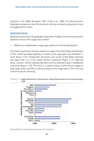 Global supply chains: why they emerged, why they matter, and where they are going 
Krugman in the 1990s (Krugman, 1991; Fujita et al., 1999). The New Economic 
Geography perspective views the locational outcome as balancing dispersion forces 
and agglomeration forces. 
Dispersion forces 
Dispersion forces favour the geographic dispersion of stages. There are two prominent 
dispersion forces in the supply chain context: 
• Skilled and unskilled labour wages gaps determine “vertical specialization” 
The offshoring of labour-intensive stages from Japan, the United States and Germany 
to their nearby low-wage neighbours is driven by two wage gaps. Low-skill labour is 
much dearer in the “headquarter” economies such as the United States, Germany 
and Japan than it is in the nearby “factory” economies (Figure 1.11). High-skill 
labour, however, remains relatively abundant and thus relatively cheap in headquarter 
economies (Figure 1.12). The result is a spatial sorting of skill-intensive stages to 
high-wage nations and labour-intensive stages to low-wage nations. This is the key 
to North-to-South offshoring. 
FigUre 1.11: Wage differences in Factory asia, Factory North america and Factory europe, 
31 
2008 
Source: US Bureau of Labor Statistics, International Labor Comparisons. 
 