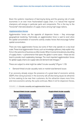Global supply chains: why they emerged, why they matter, and where they are going 
Given the systemic importance of learning-by-doing and the growing role of scale 
economies in an ever more fractionalized supply chain, it is natural that regional 
champions will emerge in particular parts and components. This is the key to the 
“horizontal” internationalization of supply chains among high-wage nations. 
Agglomeration forces 
Agglomeration forces are the opposite of dispersion forces – they encourage 
geographical clustering. Technically, an agglomeration force is said to exist when 
the spatial concentration of economic activity creates forces that encourage further 
spatial concentration. 
There are many agglomeration forces, but some of them only operate on a very local 
scale. These local agglomeration forces, such as knowledge spillovers, help explain why 
firms in the same line of business so often cluster. When it comes to locational unbundling 
of supply chains – a phenomenon that spans the globe in some cases – these are too 
local to provide much explanatory leverage. The most important agglomeration forces 
for global supply chains are supply-side and demand-side linkages.13 
These are subject to what might be called “circular causality” (Figure 1.13): 
• Demand-linked circular causality rests on market-size/demand issues 
If an economy already enjoys the presence of a great deal of economic activity 
(GDP), then doing business in the economy will, all else being equal, be attractive 
to firms seeking to be near their customers. As this attraction draws more firms 
and more economic activity, the cycle continues. Were it not for dispersion forces, 
FigUre 1.13: Circular causality and agglomeration forces 
33 
Source: Author. 
 