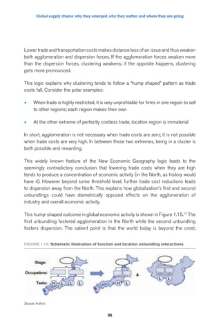 Global supply chains: why they emerged, why they matter, and where they are going 
Lower trade and transportation costs makes distance less of an issue and thus weaken 
both agglomeration and dispersion forces. If the agglomeration forces weaken more 
than the dispersion forces, clustering weakens; if the opposite happens, clustering 
gets more pronounced. 
This logic explains why clustering tends to follow a “hump shaped” pattern as trade 
costs fall. Consider the polar examples: 
• When trade is highly restricted, it is very unprofitable for firms in one region to sell 
to other regions; each region makes their own 
• At the other extreme of perfectly costless trade, location region is immaterial 
In short, agglomeration is not necessary when trade costs are zero; it is not possible 
when trade costs are very high. In between these two extremes, being in a cluster is 
both possible and rewarding. 
This widely known feature of the New Economic Geography logic leads to the 
seemingly contradictory conclusion that lowering trade costs when they are high 
tends to produce a concentration of economic activity (in the North, as history would 
have it). However beyond some threshold level, further trade cost reductions leads 
to dispersion away from the North. This explains how globalization’s first and second 
unbundlings could have diametrically opposed effects on the agglomeration of 
industry and overall economic activity. 
This hump-shaped outcome in global economic activity is shown in Figure 1.15.15 The 
first unbundling fostered agglomeration in the North while the second unbundling 
fosters dispersion. The salient point is that the world today is beyond the crest; 
FigUre 1.15: Schematic illustration of function and location unbundling interactions 
35 
Source: Author. 
 