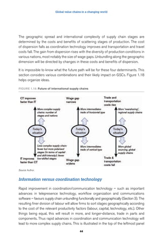 Global value chains in a changing world 
The geographic spread and international complexity of supply chain stages are 
determined by the costs and benefits of scattering stages of production. The cost 
of dispersion falls as coordination technology improves and transportation and travel 
costs fall. The gain from dispersion rises with the diversity of production conditions in 
various nations, most notably the size of wage gaps. Unbundling along the geographic 
dimension will be directed by changes in these costs and benefits of dispersion. 
It is impossible to know what the future path will be for these four determinants. This 
section considers various combinations and their likely impact on GSCs. Figure 1.18 
helps organize ideas. 
FigUre 1.18: Future of international supply chains 
Information versus coordination technology 
Rapid improvement in coordination/communication technology – such as important 
advances in telepresence technology, workflow organization and communications 
software – favours supply chain unbundling functionally and geographically (Section 3). The 
resulting finer division of labour will allow firms to sort stages geographically according 
to the cost of the relevant productivity factors (labour, capital, technology, etc.). Other 
things being equal, this will result in more, and longer-distance, trade in parts and 
components. Thus rapid advances in coordination and communication technology will 
lead to more complex supply chains. This is illustrated in the top of the leftmost panel 
44 
Source: Author. 
 