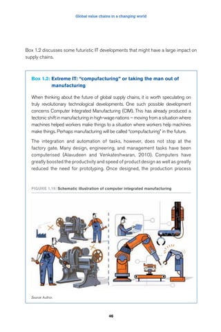 Global value chains in a changing world 
Box 1.2 discusses some futuristic IT developments that might have a large impact on 
supply chains. 
Box 1.2: Extreme IT: “compufacturing” or taking the man out of 
46 
manufacturing 
When thinking about the future of global supply chains, it is worth speculating on 
truly revolutionary technological developments. One such possible development 
concerns Computer Integrated Manufacturing (CIM). This has already produced a 
tectonic shift in manufacturing in high-wage nations – moving from a situation where 
machines helped workers make things to a situation where workers help machines 
make things. Perhaps manufacturing will be called “compufacturing” in the future. 
The integration and automation of tasks, however, does not stop at the 
factory gate. Many design, engineering, and management tasks have been 
computerised (Alavudeen and Venkateshwaran, 2010). Computers have 
greatly boosted the productivity and speed of product design as well as greatly 
reduced the need for prototyping. Once designed, the production process 
Figure 1.19: Schematic illustration of computer integrated manufacturing 
Source: Author. 
 