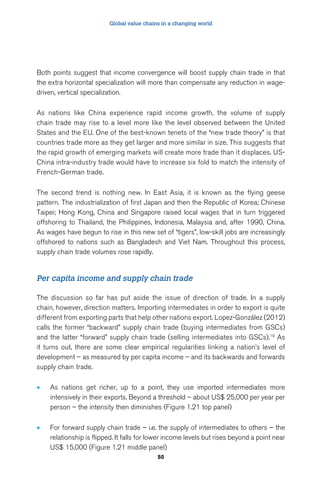 Global value chains in a changing world 
Both points suggest that income convergence will boost supply chain trade in that 
the extra horizontal specialization will more than compensate any reduction in wage-driven, 
50 
vertical specialization. 
As nations like China experience rapid income growth, the volume of supply 
chain trade may rise to a level more like the level observed between the United 
States and the EU. One of the best-known tenets of the “new trade theory” is that 
countries trade more as they get larger and more similar in size. This suggests that 
the rapid growth of emerging markets will create more trade than it displaces. US-China 
intra-industry trade would have to increase six fold to match the intensity of 
French-German trade. 
The second trend is nothing new. In East Asia, it is known as the flying geese 
pattern. The industrialization of first Japan and then the Republic of Korea; Chinese 
Taipei; Hong Kong, China and Singapore raised local wages that in turn triggered 
offshoring to Thailand, the Philippines, Indonesia, Malaysia and, after 1990, China. 
As wages have begun to rise in this new set of “tigers”, low-skill jobs are increasingly 
offshored to nations such as Bangladesh and Viet Nam. Throughout this process, 
supply chain trade volumes rose rapidly. 
Per capita income and supply chain trade 
The discussion so far has put aside the issue of direction of trade. In a supply 
chain, however, direction matters. Importing intermediates in order to export is quite 
different from exporting parts that help other nations export. Lopez-González (2012) 
calls the former “backward” supply chain trade (buying intermediates from GSCs) 
and the latter “forward” supply chain trade (selling intermediates into GSCs).19 As 
it turns out, there are some clear empirical regularities linking a nation’s level of 
development – as measured by per capita income – and its backwards and forwards 
supply chain trade. 
• As nations get richer, up to a point, they use imported intermediates more 
intensively in their exports. Beyond a threshold – about US$ 25,000 per year per 
person – the intensity then diminishes (Figure 1.21 top panel) 
• For forward supply chain trade – i.e. the supply of intermediates to others – the 
relationship is flipped. It falls for lower income levels but rises beyond a point near 
US$ 15,000 (Figure 1.21 middle panel) 
 