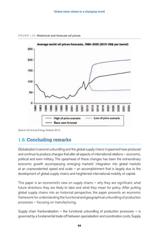 Global value chains in a changing world 
FigUre 1.23: Historical and forecast oil prices 
54 
Source: US Annual Energy Outlook 2012. 
1.6. Concluding remarks 
Globalization’s second unbundling and the global supply chains it spawned have produced 
and continue to produce changes that alter all aspects of international relations – economic, 
political and even military. The spearhead of these changes has been the extraordinary 
economic growth accompanying emerging markets’ integration into global markets 
at an unprecedented speed and scale – an accomplishment that is largely due to the 
development of global supply chains and heightened international mobility of capital. 
This paper is an economist’s view on supply chains – why they are significant, what 
future directions they are likely to take and what they mean for policy. After putting 
global supply chains into an historical perspective, the paper presents an economic 
framework for understanding the functional and geographical unbundling of production 
processes – focusing on manufacturing. 
Supply chain fractionalization – the functional unbundling of production processes – is 
governed by a fundamental trade-off between specialization and coordination costs. Supply 
 