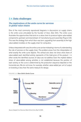 The role of services in global value chains 
2.4. Data challenges 
The implications of the smile curve for services 
in global value chains 
One of the most commonly reproduced diagrams in discussions on supply chains 
is the smile curve articulated by the founder of Acer, Stan Shih. The smile curve 
illustrates the opportunities that exist on a value chain to produce higher value-added 
components upstream and downstream of manufacturing and assembly (Figure 2.3). 
This was the strategy from which Acer was born, upgrading from assembly to the high 
value-added invisibles on the supply chain for computers. 
Unless interpreted with care, the smile curve can be misleading in terms of understanding 
the role of services on the supply chain. The problem arises from the interpretation of 
what exactly the smile curve depicts. The vertical axis does not show what share of 
value-added each identified activity represents of the total price of the product – in 
other words the identified sources of value are not additive. Even the implied relative 
share of value-added among activities is not established because the position of 
each activity on the curve is determined by the production sequence depicted on the 
horizontal axis. We do not know, for example, whether value-added per unit of output 
on branding is less than the same measure for design. 
73 
Figure 2.3: Stan Shih’s Smile Curve 
Source: Adapted from Business Week Online Extra, May16, 2005. 
 