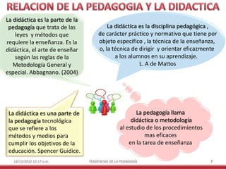 La didáctica es la parte de la
pedagogía que trata de las
leyes y métodos que
requiere la enseñanza. Es la
didáctica, el arte de enseñar
según las reglas de la
Metodología General y
especial. Abbagnano. (2004)

La didáctica es una parte de
la pedagogía tecnológica
que se refiere a los
métodos y medios para
cumplir los objetivos de la
educación. Spencer Guidice.
14/11/2012 10:17 a.m.

La didáctica es la disciplina pedagógica ,
de carácter práctico y normativo que tiene por
objeto específico , la técnica de la enseñanza,
o, la técnica de dirigir y orientar eficazmente
a los alumnos en su aprendizaje.
L. A de Mattos

La pedagogía llama
didáctica o metodología
al estudio de los procedimientos
mas eficaces
en la tarea de enseñanza.
TENDENCIAS DE LA PEDAGOGÍA

7

 