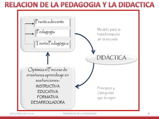 14/11/2012 10:17 a.m.

TENDENCIAS DE LA PEDAGOGÍA

8

 
