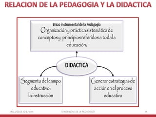 14/11/2012 10:17 a.m.

TENDENCIAS DE LA PEDAGOGÍA

9

 