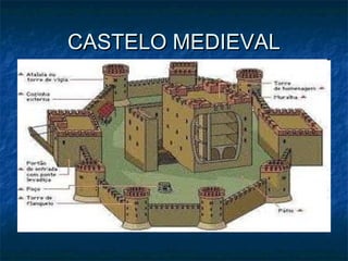 CASTELO MEDIEVAL
 
