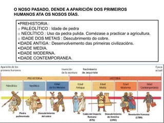 O NOSO PASADO, DENDE A APARICIÓN DOS PRIMEIROS
HUMANOS ATA OS NOSOS DÍAS.
PREHISTORIA :
o PALEOLÍTICO : Idade de pedra
o NEOLÍTICO : Uso da pedra pulida. Comézase a practicar a agricultura.
o IDADE DOS METAIS : Descubrimento do cobre.
IDADE ANTIGA : Desenvolvemento das primeiras civilizacións.
IDADE MEDIA.
IDADE MODERNA.
IDADE CONTEMPORANEA.
 