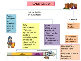 IDADE MEDIA
Hai que dividila
en dúas etapas
É unha
época que
se
estendeu
entre os
séculos V
e XV
ALTA
IDADE MEDIA
•Vivían da
agricultura e da
gandería.
•Os nobles vivían
en castelos.
•Os campesiños
traballaban nas
terras.
BAIXA
IDADE MEDIA
•Século XII
•Desenrolo do
comercio.
•Burguesía :
comerciantes e
artesáns.
Sistema
feudal.
A sociedade
dividíase en
estamentos
orixinouse
PRIVILEXIADOS
nobres e clero
E
NON PRIVILEXIADOS
Burgueses e
campesiños
 