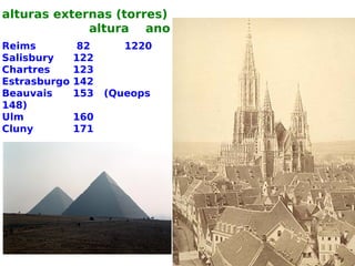 alturas externas (torres)
             altura ano
Reims          82      1220
Salisbury     122
Chartres      123
Estrasburgo   142
Beauvais      153   (Queops
148)
Ulm           160
Cluny         171
 