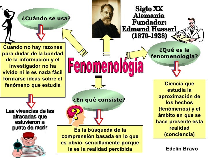 Hermenéutica, nihilismo, fenomenología y teoria crítica