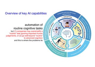 Overview of key AI capabilities
automation of
routine cognitive tasks
but (1) companies may oversimplify a
“routine” task ignoring important human
judgements, or (2) go well beyond “routine”
to advanced cognition
and this is where the problems lie
 