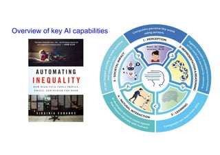 Overview of key AI capabilities
 