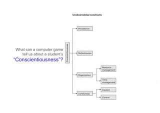 What can a computer game
tell us about a student’s
“Conscientiousness”?
 