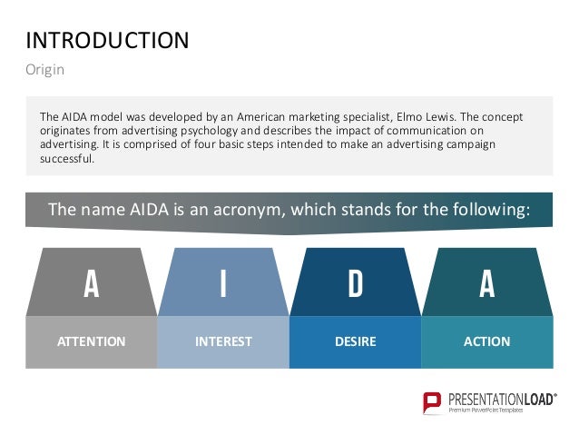 aida model ppt template ppt model