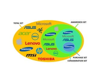 Aida model | PPT