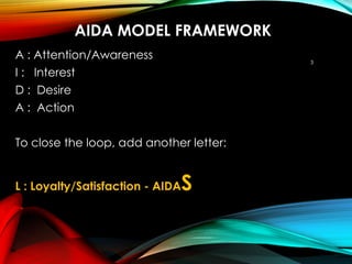 AIDA_Model_Advertising_advertising_and_sales_managent.pptx