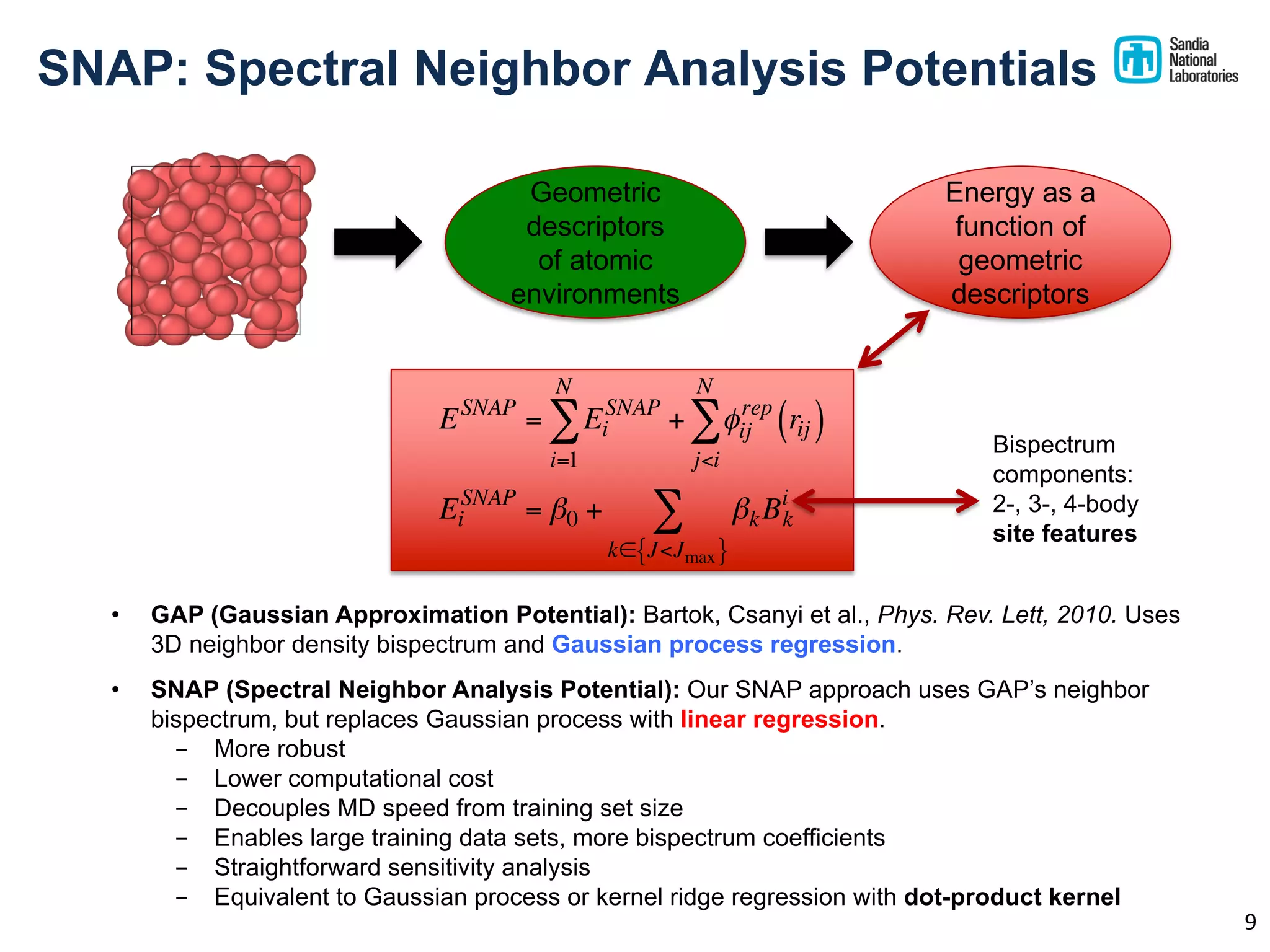 • GAP (Gaussian Approximation Potential): Bartok, Csanyi et al., Phys. Rev. Lett, 2010. Uses
3D neighbor density bispectrum and Gaussian process regression.
• SNAP (Spectral Neighbor Analysis Potential): Our SNAP approach uses GAP’s neighbor
bispectrum, but replaces Gaussian process with linear regression.
- More robust
- Lower computational cost
- Decouples MD speed from training set size
- Enables large training data sets, more bispectrum coefficients
- Straightforward sensitivity analysis
- Equivalent to Gaussian process or kernel ridge regression with dot-product kernel
ESNAP
= Ei
SNAP
i=1
N
∑ + φij
rep
rij( )
j<i
N
∑
Ei
SNAP
= β0 + βkBi
k
k∈ J<Jmax{ }
∑
Geometric
descriptors
of atomic
environments
Energy as a
function of
geometric
descriptors
SNAP: Spectral Neighbor Analysis Potentials
9
Bispectrum
components:
2-, 3-, 4-body
site features
 