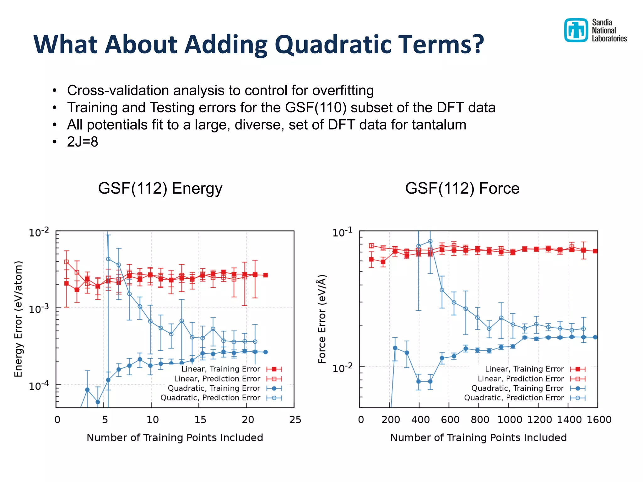 What About Adding Quadratic Terms?
• Cross-validation analysis to control for overfitting
• Training and Testing errors for the GSF(110) subset of the DFT data
• All potentials fit to a large, diverse, set of DFT data for tantalum
• 2J=8
GSF(112) Energy GSF(112) Force
 