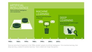 Ai dan big data | PDF
