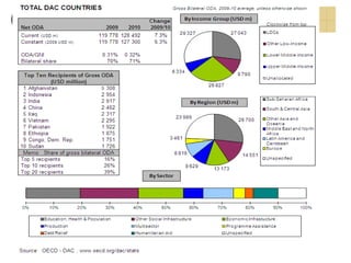 Review of Paris Declaration Aid Effectiveness 2011 
 