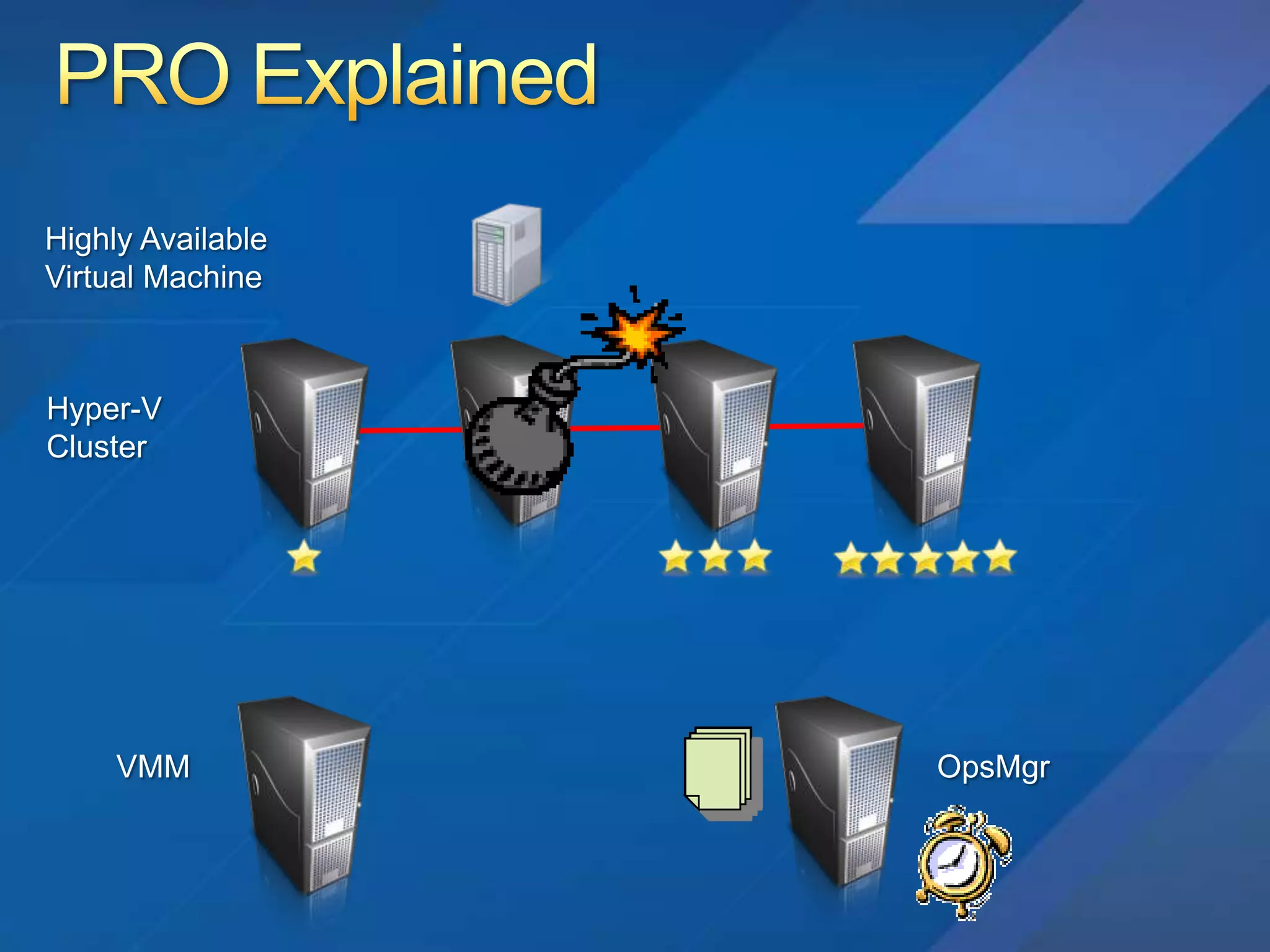 RemoteFXCan’t say anything about the mechanisms So don’t bother asking!