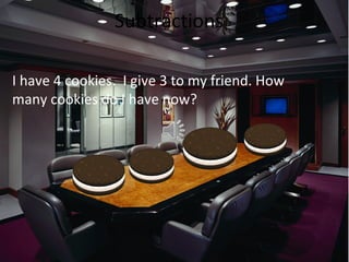 Subtractions
I have 4 cookies. I give 3 to my friend. How
many cookies do I have now?

 