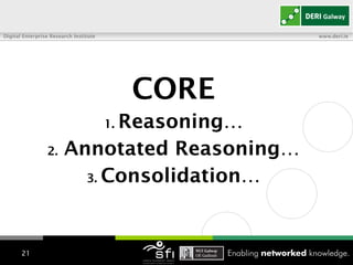 CORE 1.  Reasoning… 2.  Annotated Reasoning… 3.   Consolidation…   